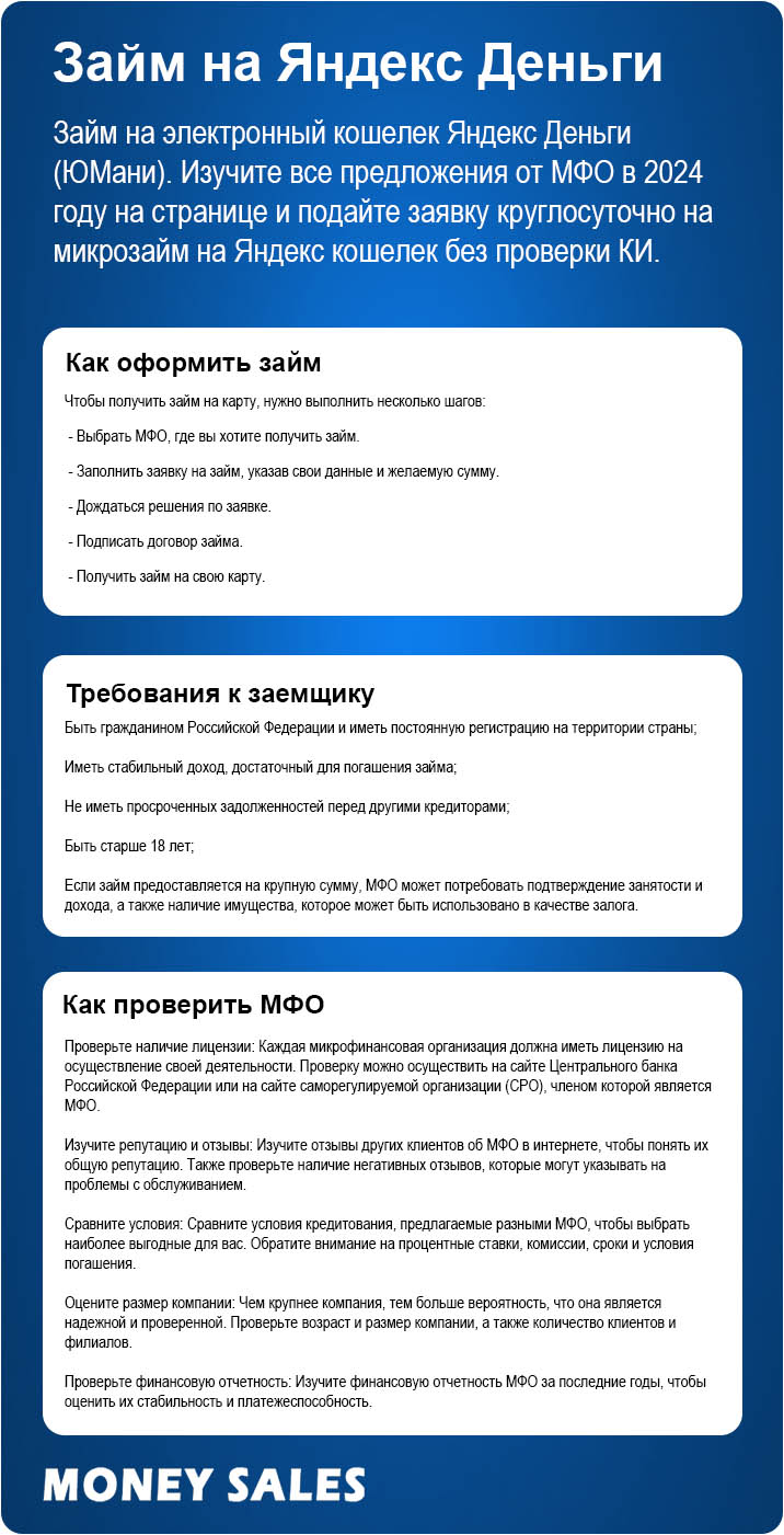 Займ на Яндекс Деньги - инфографика